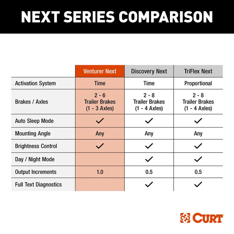 Curt - VENTURER NEXT TRAILER BRAKE CONTROLLER