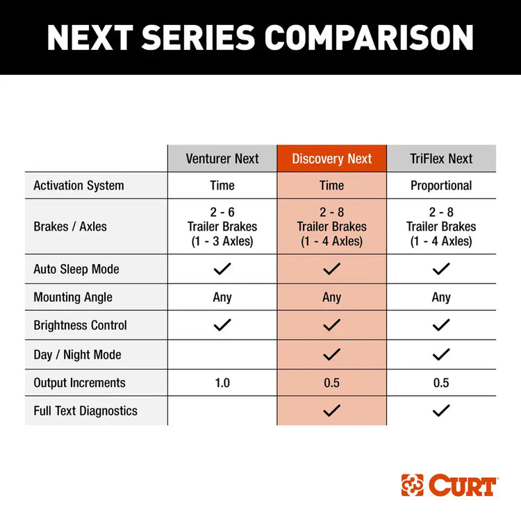 Curt - DISCOVERY NEXT TRAILER BRAKE CONTROLLER