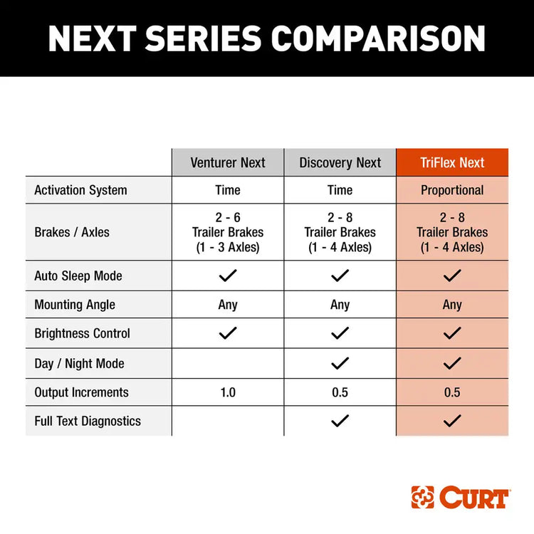 Curt - TRIFLEX NEXT BRAKE CONTROLLER