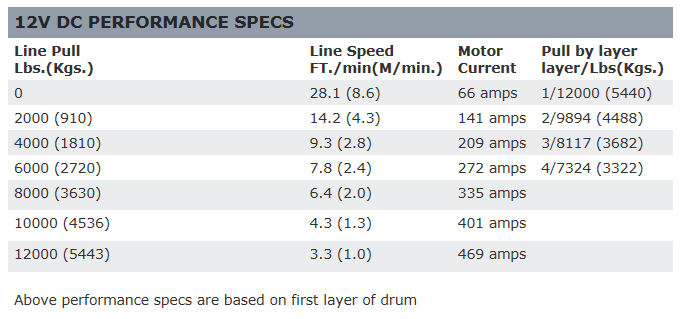 Warn Warn premium series