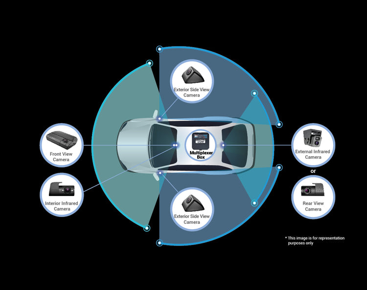 360° Four or Five Channel