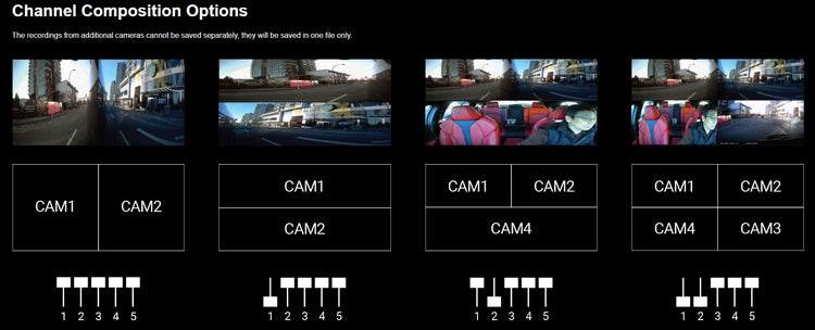 360° Four or Five Channel
